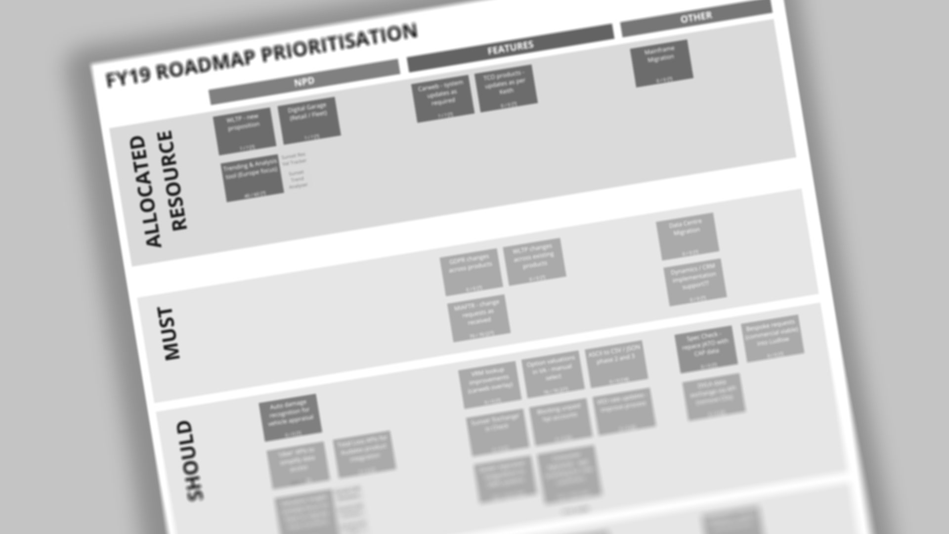 A digital product roadmap